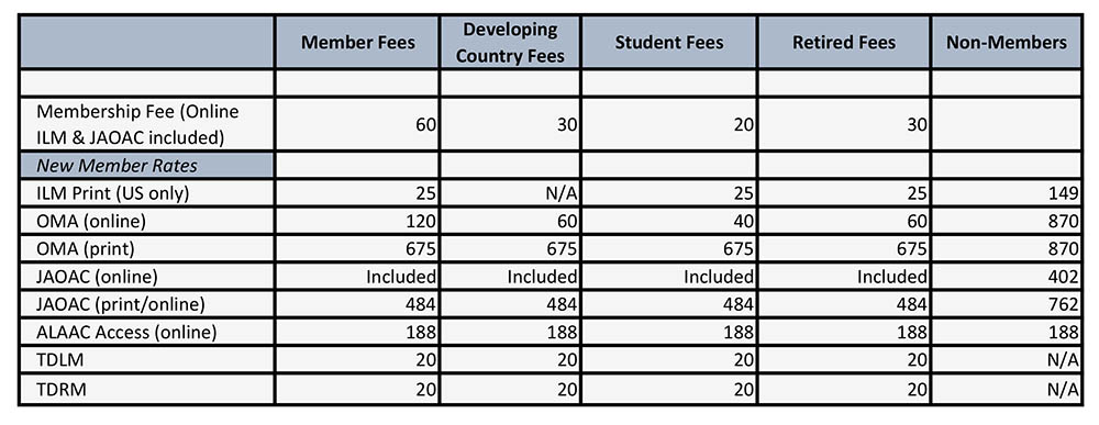 Pricing chart